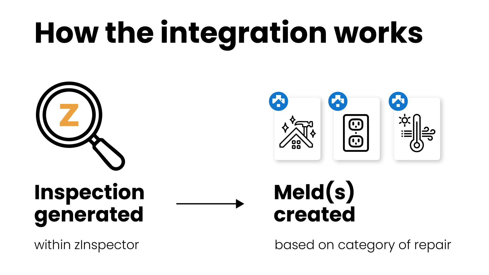 Property Meld and zInspector integration