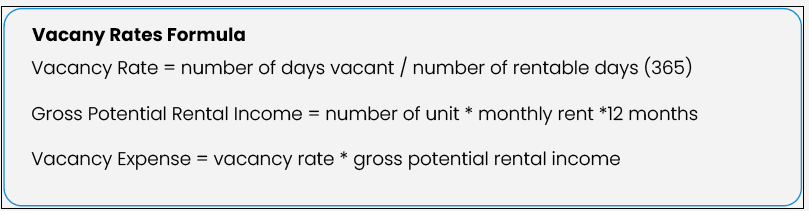vacancy rates